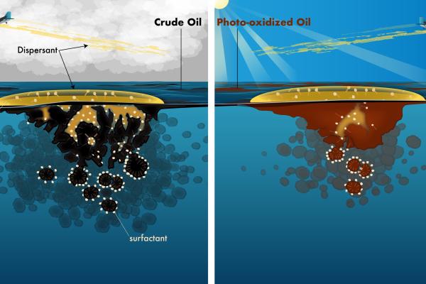 Rxchemical oil spil dispersant