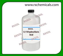 Alkalinity Water Test